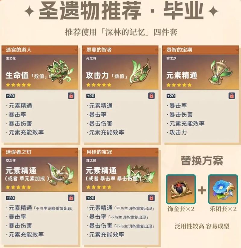 原神纳西妲天赋升级全攻略，优先加点与趣味玩法揭秘