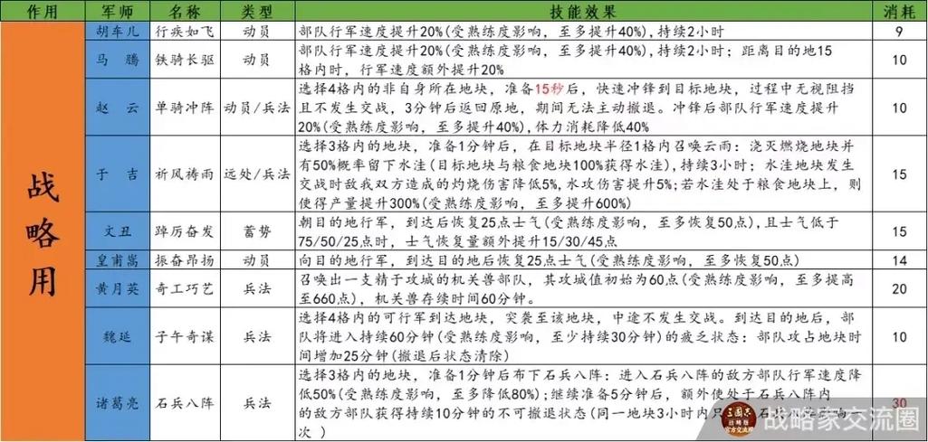三国志,战略版名声值上限揭秘及趣味玩法探索