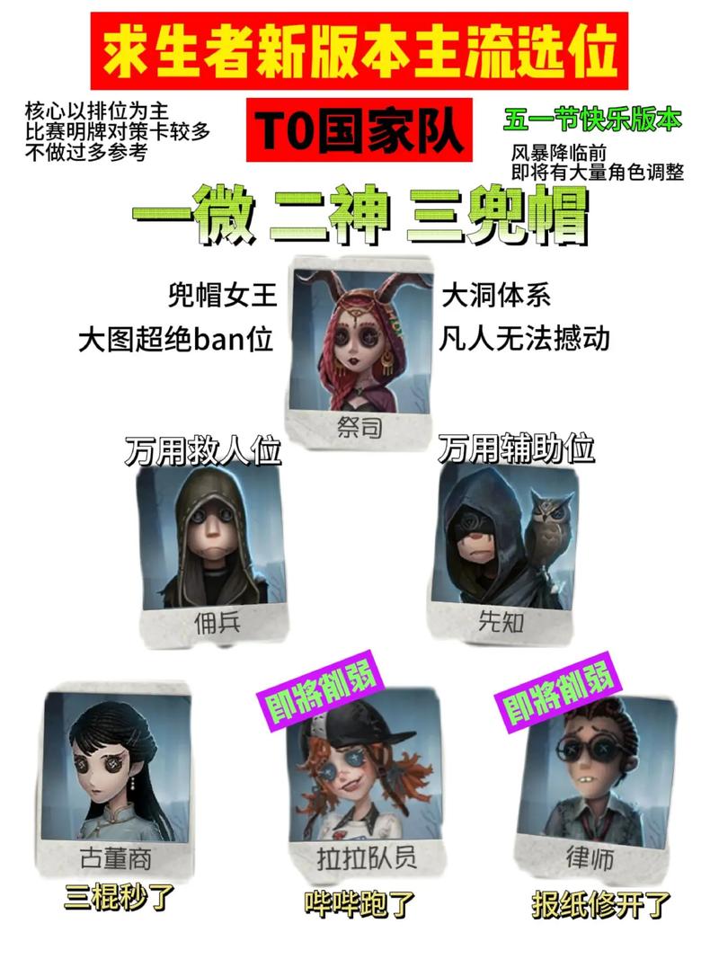 第五人格哪个求生者最好看？颜值与实力并存的角色大盘点！