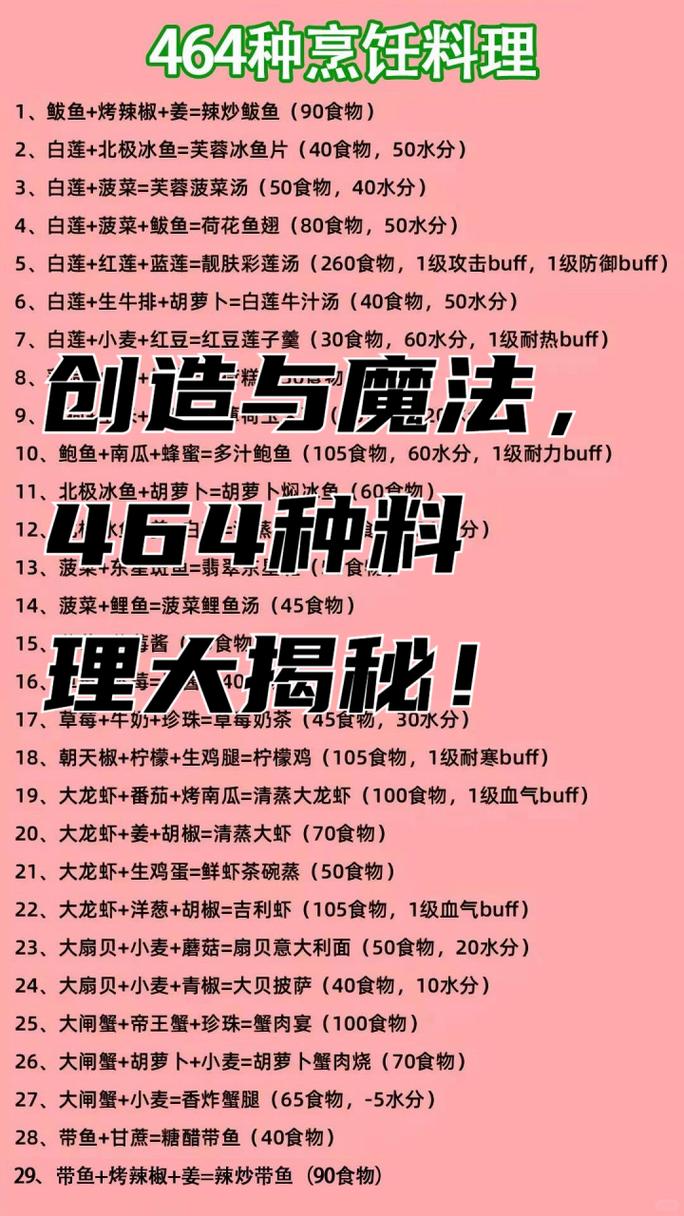 创造与魔法手游新食谱揭秘，章鱼刺身制作全攻略及趣味玩法探索