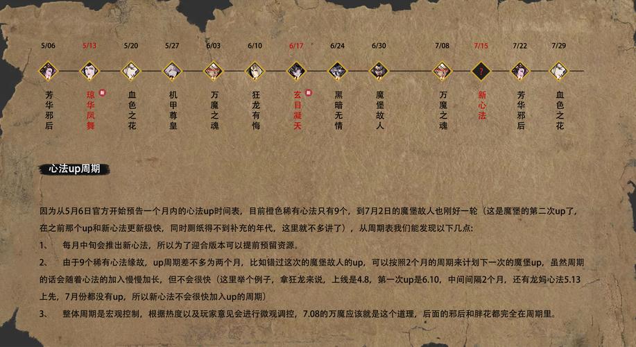 影之刃3心法突破全攻略，解锁绝技，提升战力！