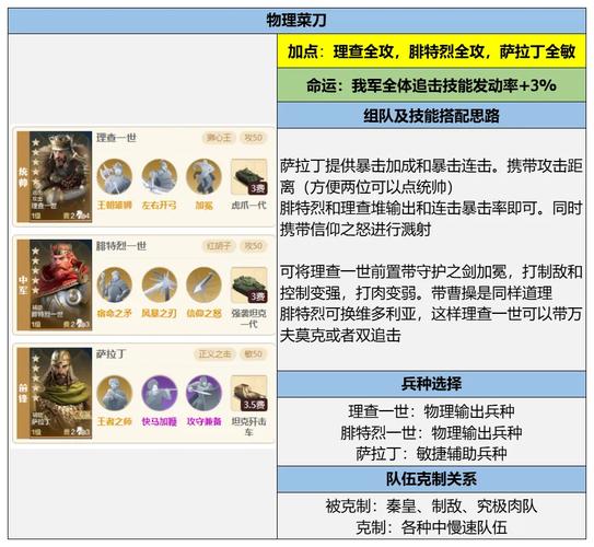 启元铁公爵,探索最强阵容与技能搭配,解锁全新策略玩法!