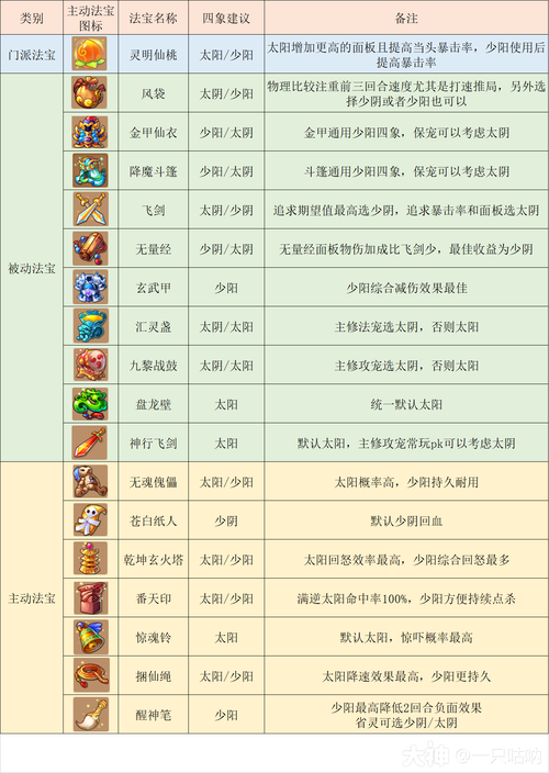 梦幻西游手游攻略,跨种族转回历史门派全解析