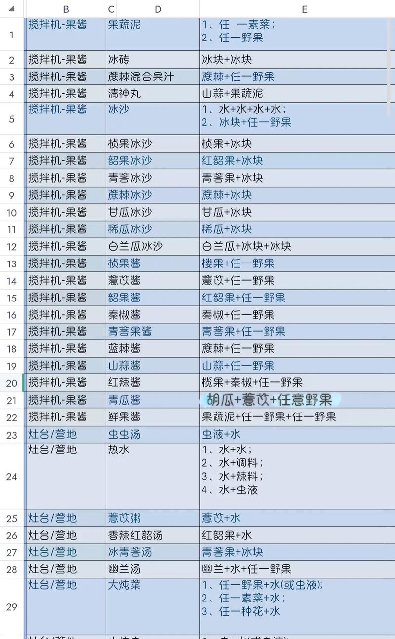 妄想山海珍味菜谱大全震撼发布,探索美食与奇幻的完美交融!