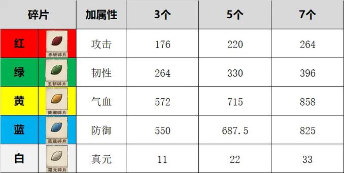 烟雨江湖宝图碎片宝藏之谜,四张碎片位置详解与寻宝全攻略