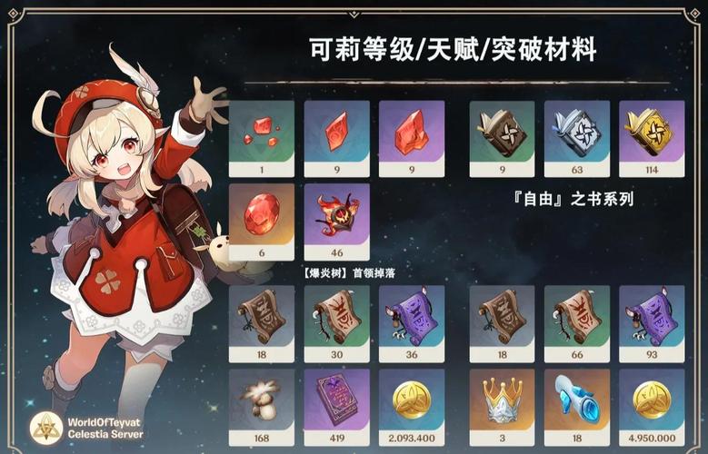 原神可莉驻场圣遗物主词条与天赋加点全攻略,解锁她的无限火力!