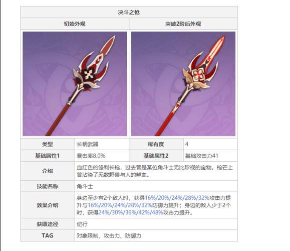 原神千岩系列武器深度解析，千岩长枪与千岩古剑抽取建议分享