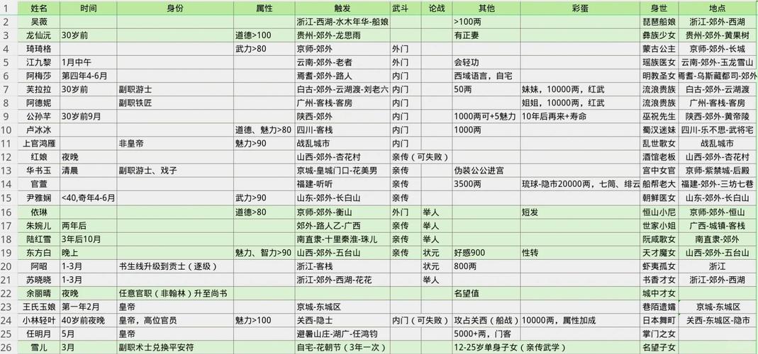 武林外传手游极速成长全攻略，揭秘升级秘诀，助你登顶江湖高手榜