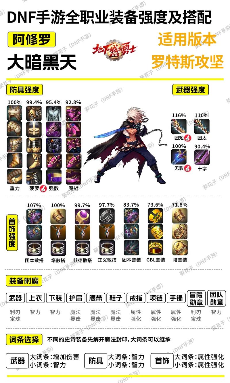 DNF手游刺客武器选择指南,匕首、双剑还是其他?
