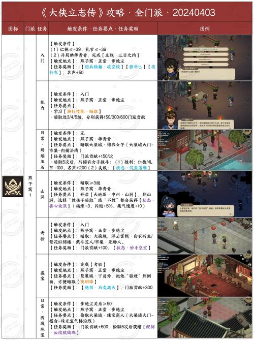 大侠立志传手游国公世子角色解锁全攻略,一步步攀登武林巅峰的传奇之旅