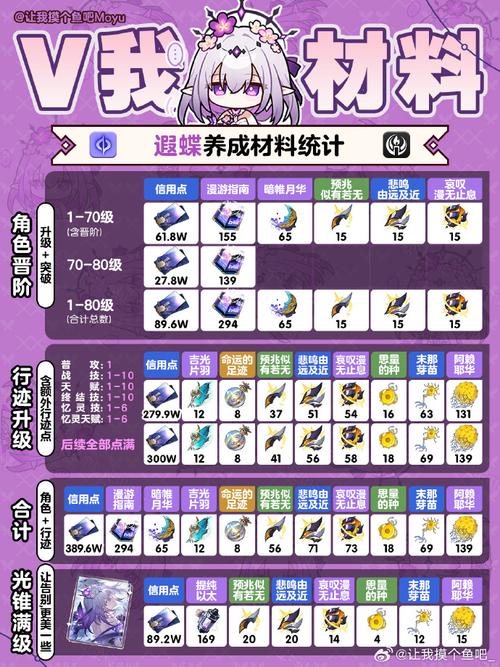 崩坏,星穹铁道乱破突破全材料详细一览,探索无限宇宙新玩法!
