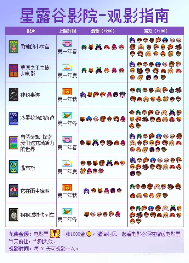 星露谷物语牧草获取攻略及趣味玩法深度解析
