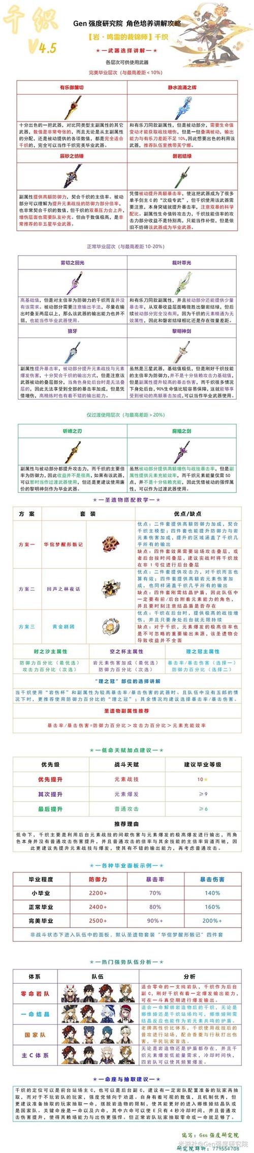 原神千织圣遗物搭配指南,探索天气系统对战斗的奇妙影响