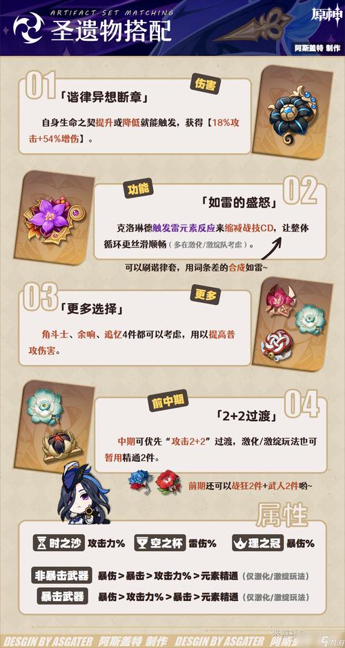 原神千织圣遗物搭配指南,探索天气系统对战斗的奇妙影响