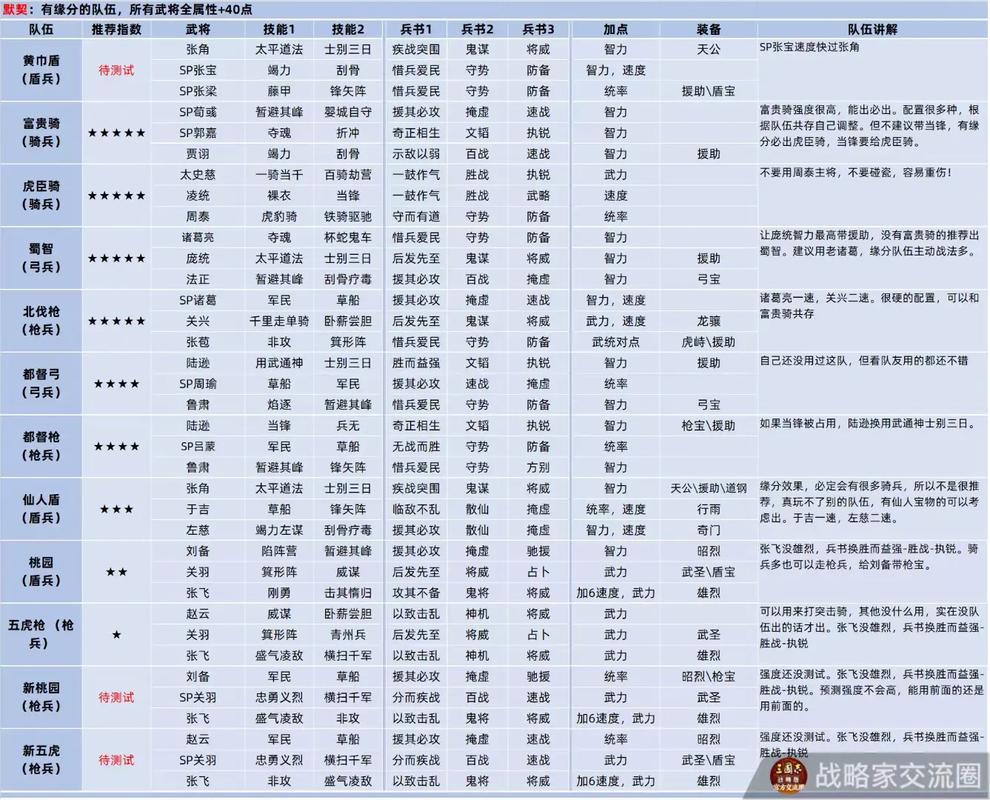 三国志战略版汉中盾阵容搭配与趣味玩法全解析