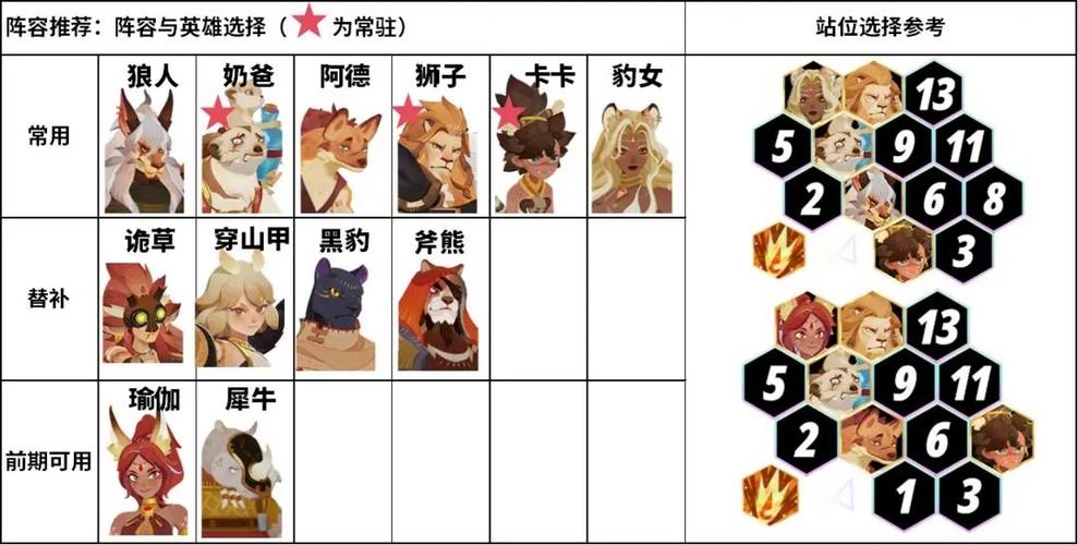 剑与远征诅咒梦境最强阵容搭配指南，解锁制胜策略，称霸多元战场