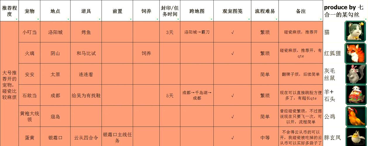 剑网3，沧海月明宠物选择大揭秘，探索多样趣味玩法！