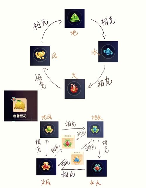 摩尔庄园手游，全面解析精灵技能升级与趣味玩法