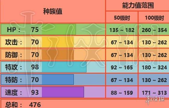 口袋妖怪究极之月全精灵详解与趣味玩法攻略