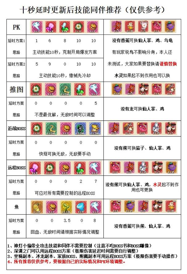 冒险与精灵前期最佳队伍配置策略及角色推荐,打造梦幻启程的强力阵容