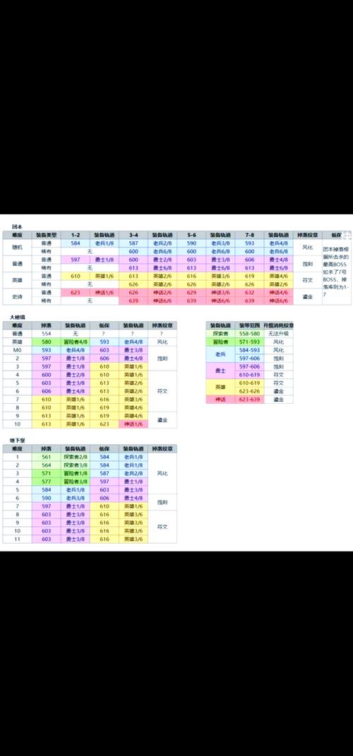 魔兽世界怀旧服小蛋掉落全攻略，探索与收集的奇妙之旅