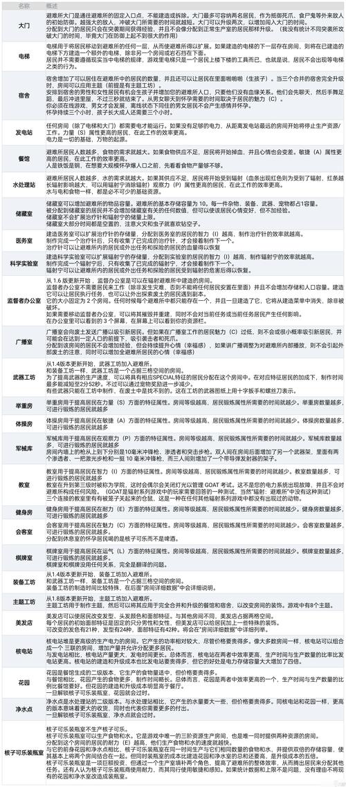辐射避难所储藏室管理新策略,是否需要派人驻守?深度解析与趣味玩法揭秘