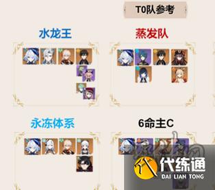 原神龙芙队阵容搭配推荐与高级战斗技巧训练方法全解析
