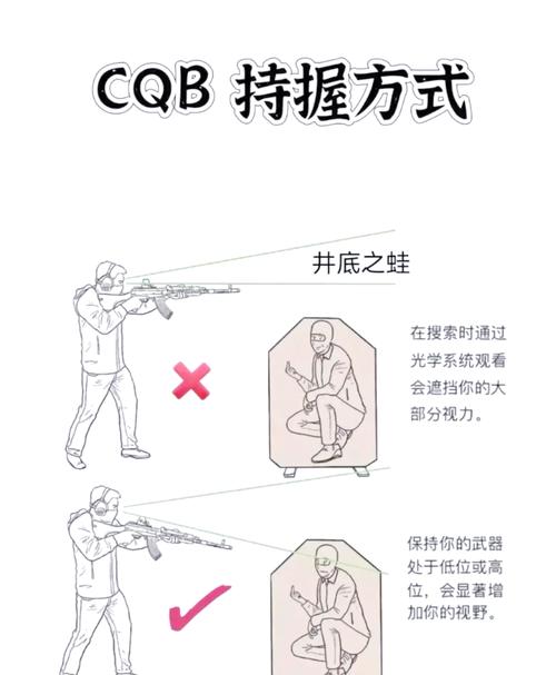 光荣使命瞄准技巧大揭秘,侧身瞄准与趣味玩法深度解析