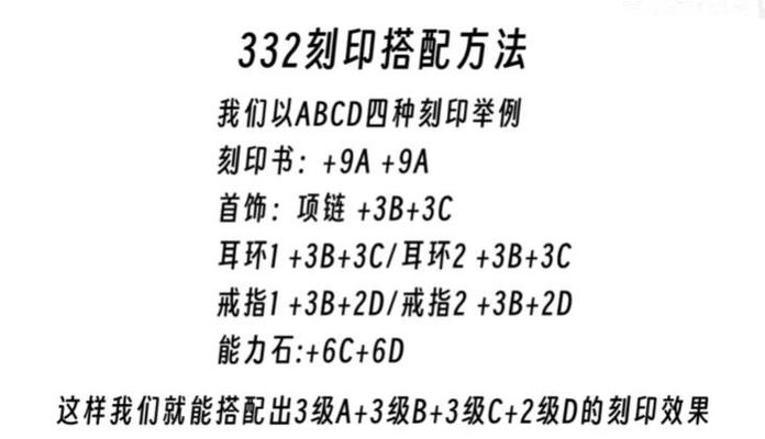 命运方舟T3装备搭配攻略，解锁高效增伤新境界