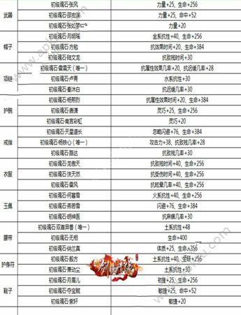 剑侠情缘手游名将魂石使用全攻略,如何智选魂石,打造绝世侠客?