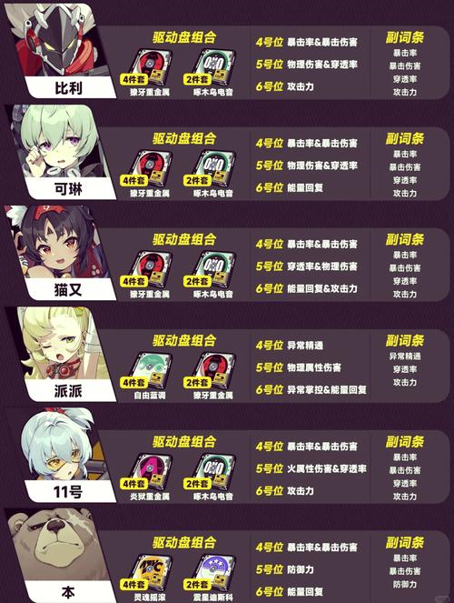 绝区零11号驱动盘词条搭配全攻略，解锁战斗新境界，畅享无限乐趣！