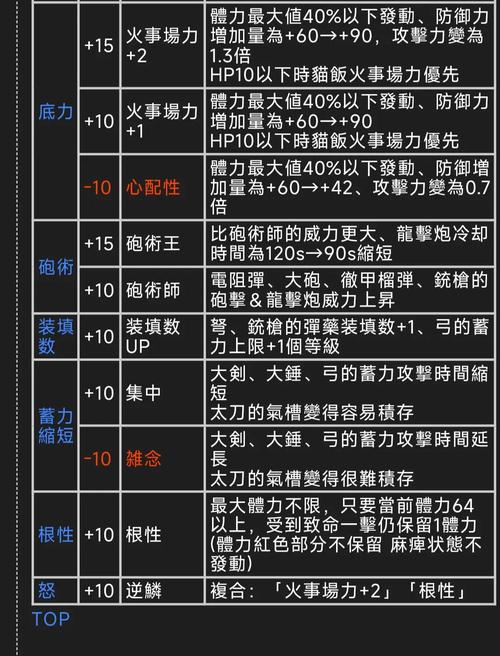 怪物猎人2G经典再现，挑战女王蜂任务全攻略