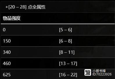 暗黑破坏神4谐角之冠终极获取秘籍，解锁传奇头饰的全方位攻略与趣味玩法探索
