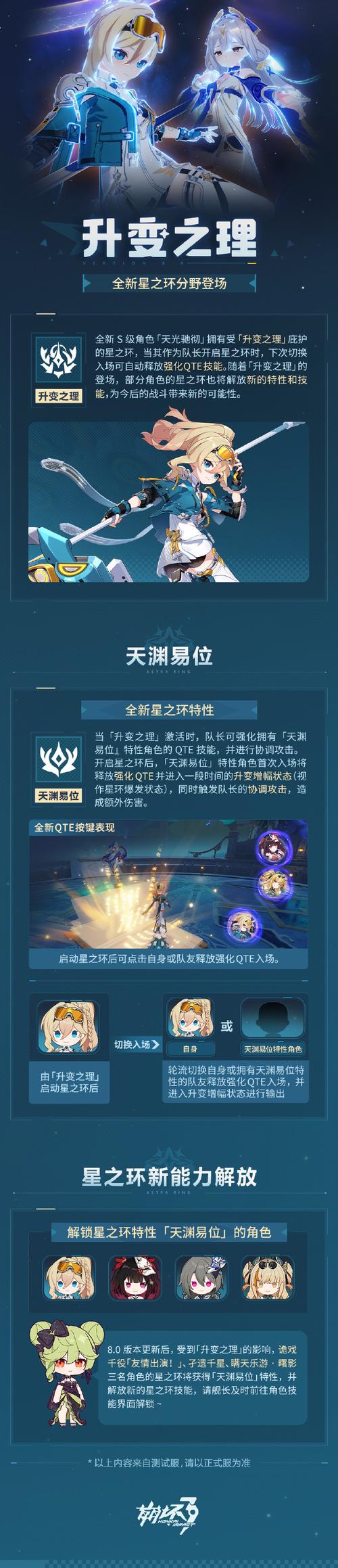 奥拉星手游天极鲸震撼登场,获取攻略与突破消耗全览,探索深海奇遇!