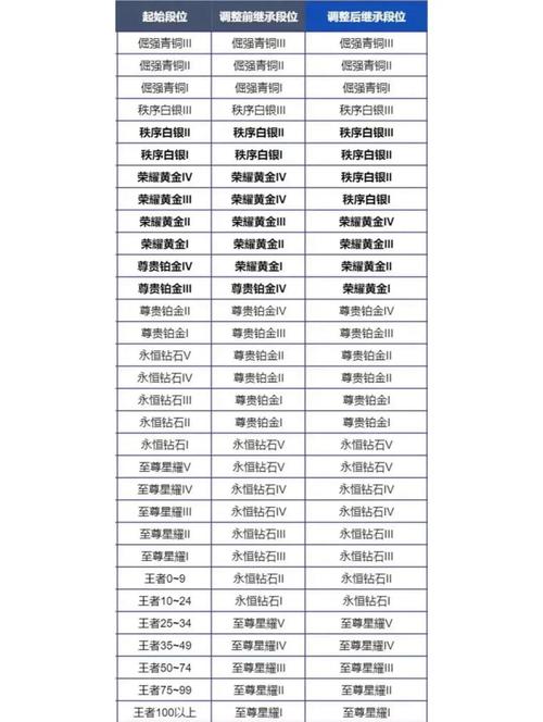 王者荣耀赛季末冲刺全攻略，揭秘S38赛季结束时间与关键赛事细节
