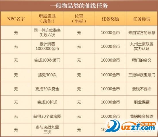 诛仙手游魅心蝶精获取攻略及趣味玩法详解