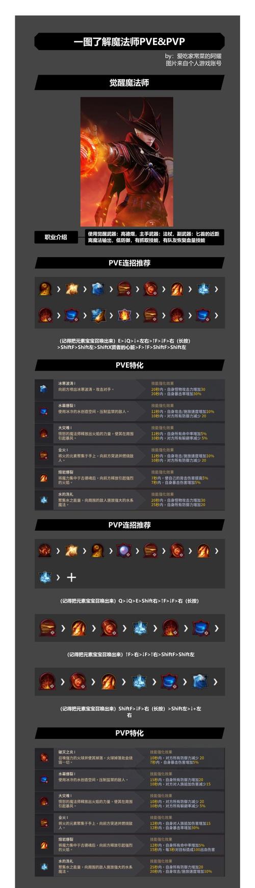 黑色沙漠手游魔法师高斯皮获取全攻略,解锁你的专属魔法伙伴!