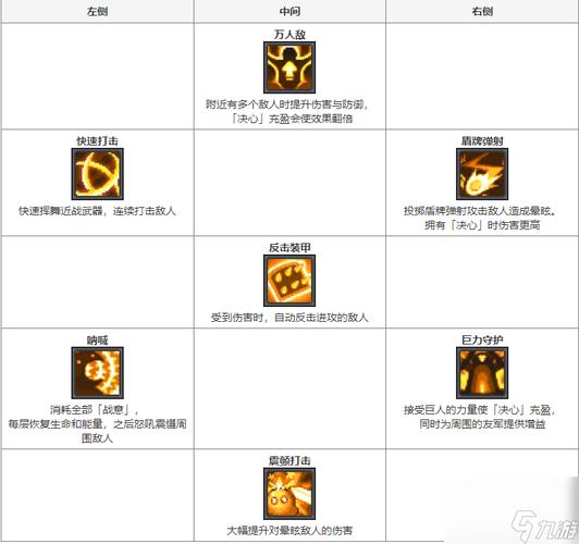 元气骑士前传领主加点全攻略,打造无敌战士的秘籍