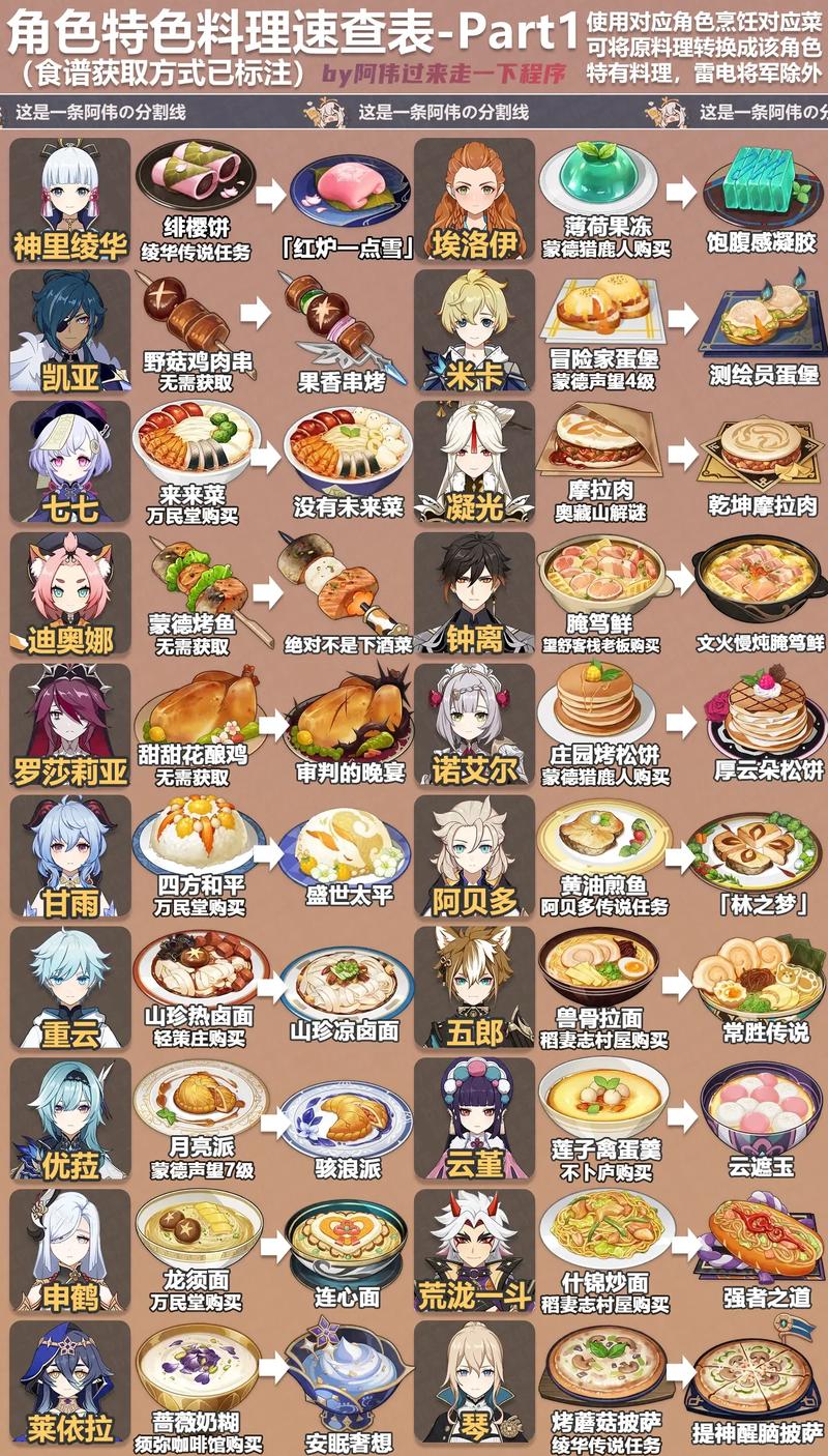 原神美食队挑战全攻略，解锁吃饱的奥秘，尽享饕餮盛宴的每一个细节