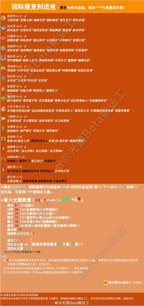 FGO万圣节三期主线第2节副本配置与掉落全解析,探索神秘南瓜城的奇妙之旅
