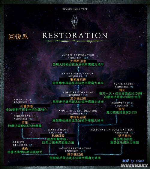 上古卷轴5，天际手游版毁坏系魔法深度分析介绍