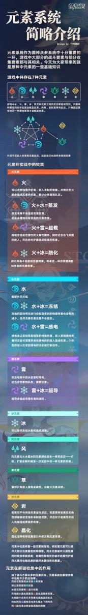 崩坏3导师声望获取攻略及趣味玩法介绍