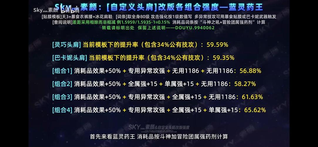 地下城与勇士斗神之吼秘药,解锁伤害增幅新境界的终极秘密