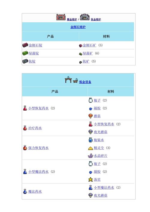 泰拉瑞亚钛金套装属性详解及趣味玩法探索