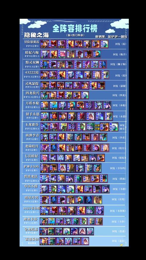 LOL云顶之弈10.11新版最强S级阵容，未来虚空斗刺搭配全攻略