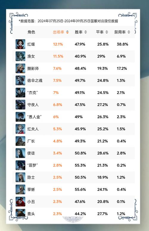 第五人格监管者角色强度排名及趣味玩法揭秘