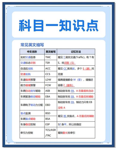 王牌竞速B级驾照人车合一通关秘籍,解锁速度与激情的终极奥义