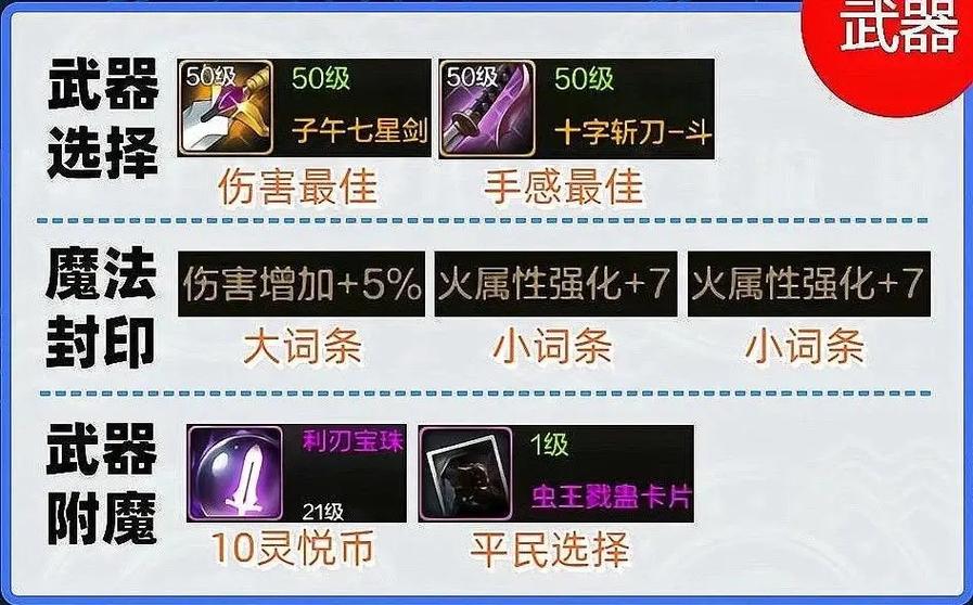 地下城与勇士手游，未来武器展望与趣味玩法揭秘