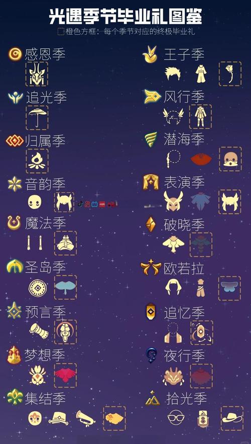 光遇小王子季物品展示图大全深度解析,探索梦幻星际的奇妙之旅