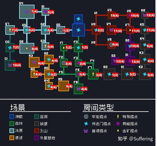 元气骑士深度攻略，解锁吊炸天的守护神殿之秘
